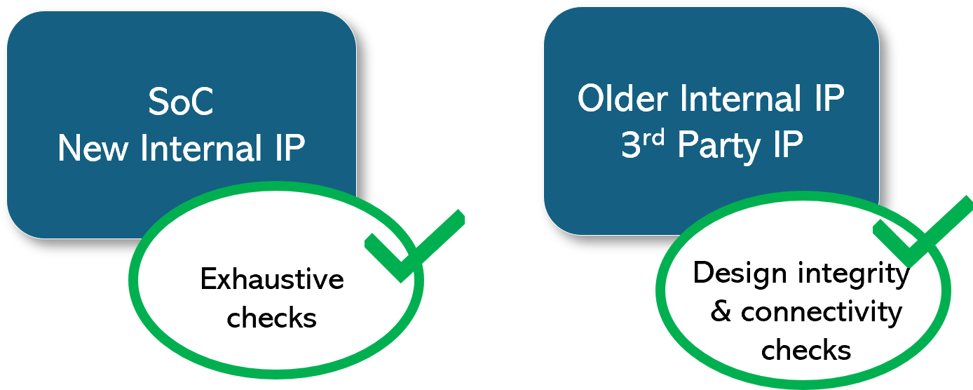 Multipolicy SoC linting